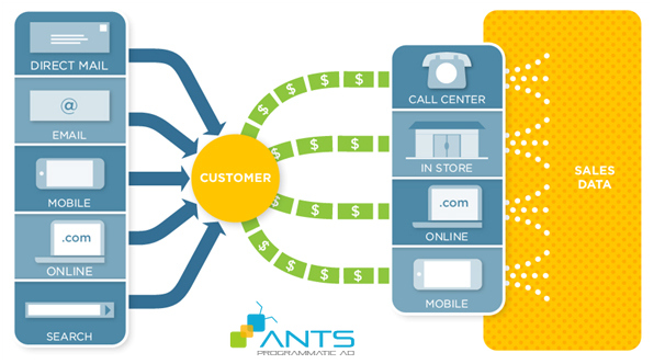 phân bổ ngân sách Marketing