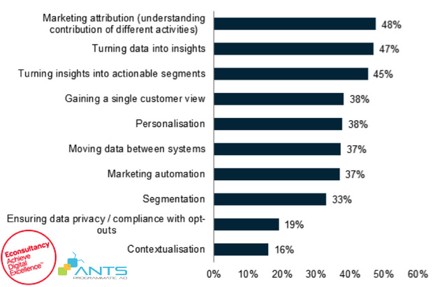 dữ liệu marketing