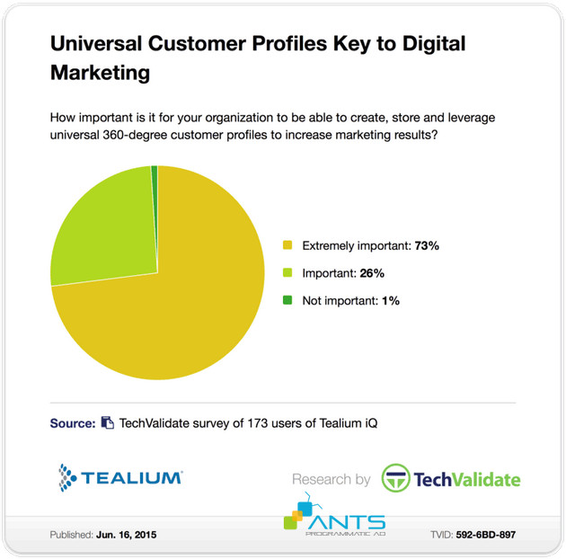 marketing-ct1