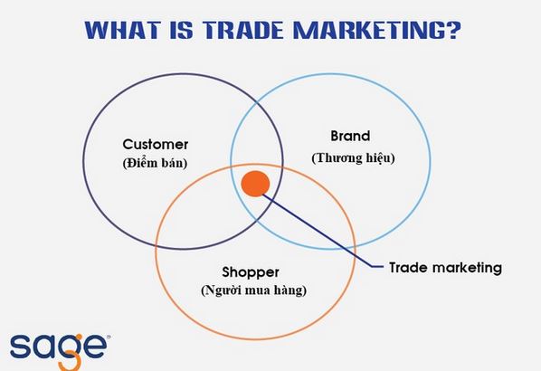 trade marketing