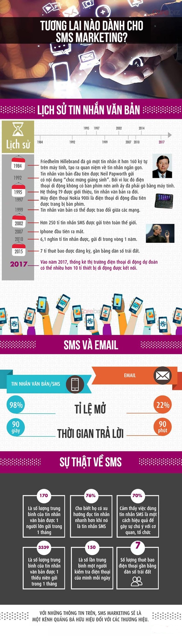 sms-marketing