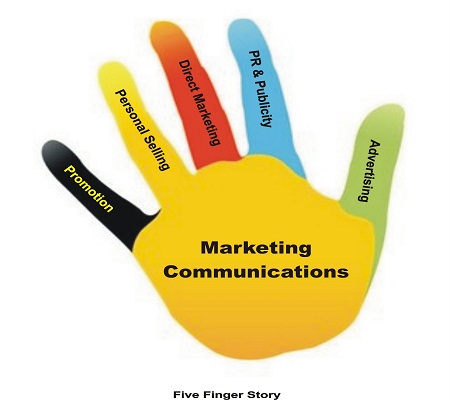 truyền thông marketing
