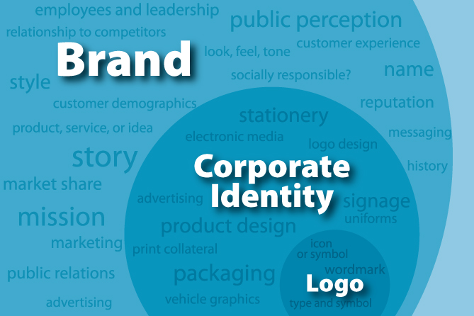 Corporate Identity (CI) vs Brand Identity (BI)