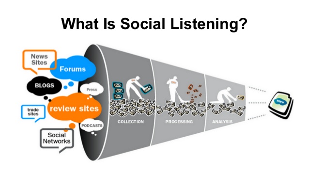 Social Listening