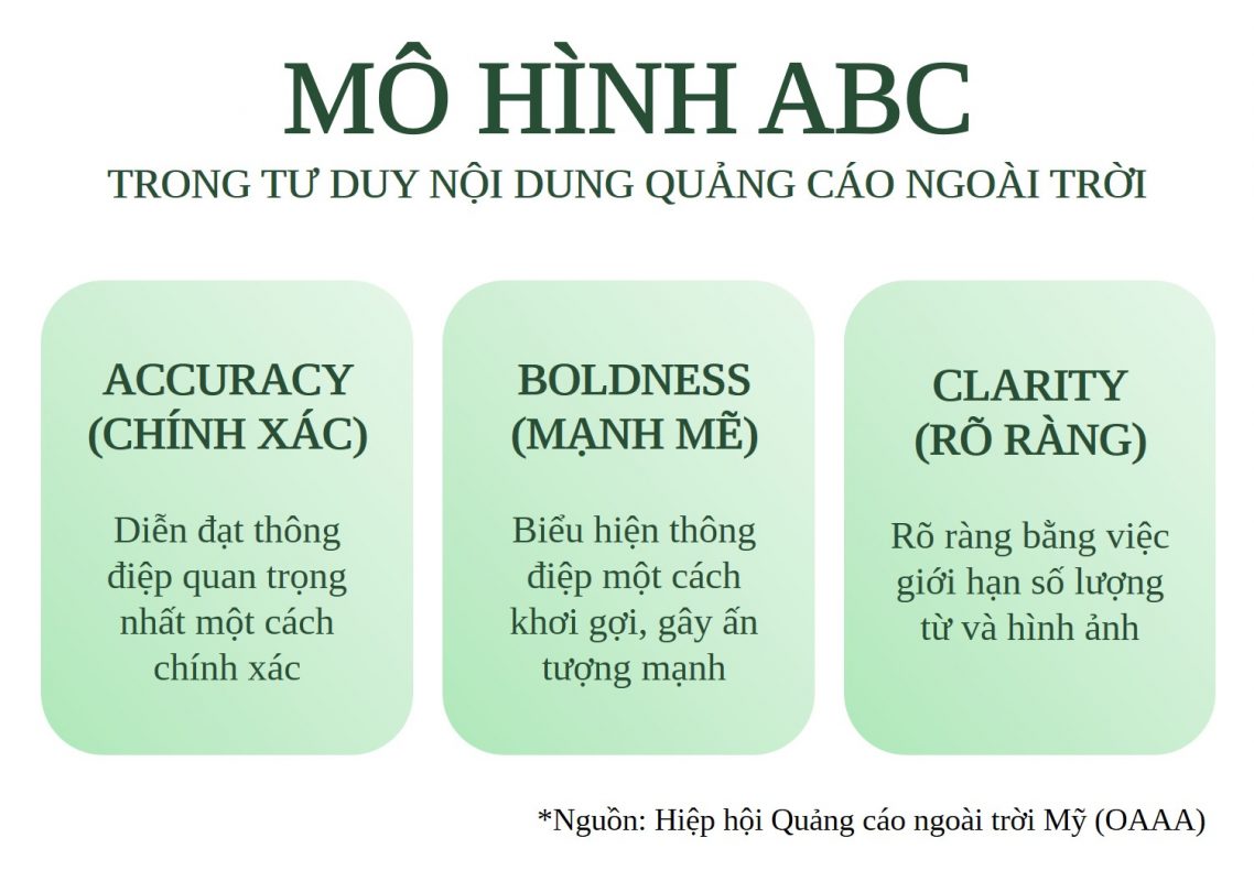 nguyên tắc sáng tạo nội dung quảng cáo ngoài trời